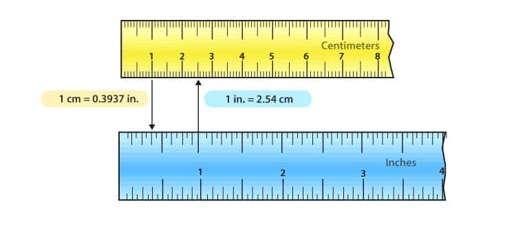 convert Inches to Centimeters